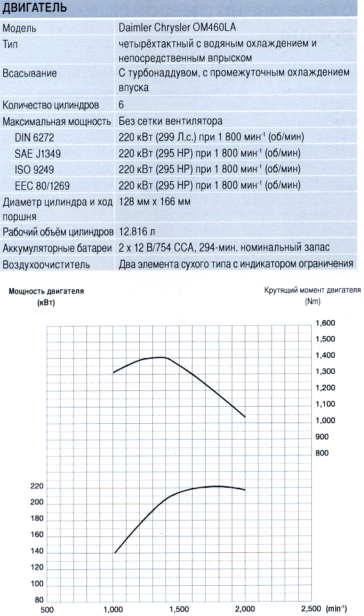 ZW 310_dvigatel.gif ZW 310_dvigatel.gif